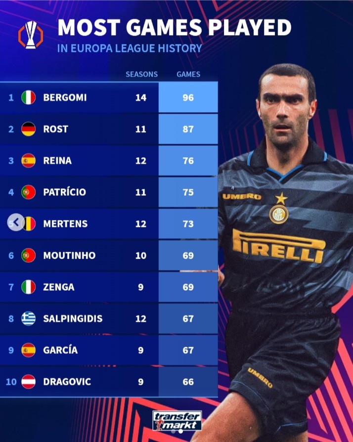 欧联球员出 欧联球员出