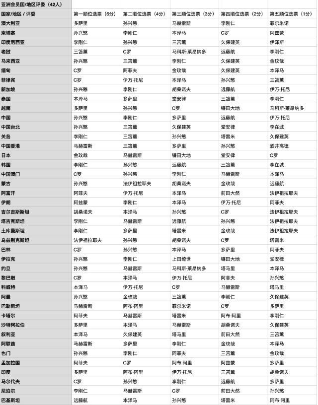 投票, mo 投票, mo