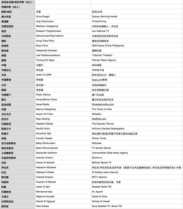 mo, 地区的评委 mo, 地区的评委