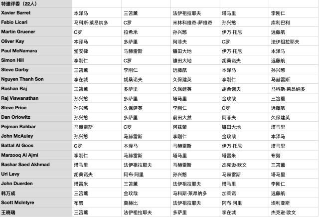 员国, 评委名单, ec 员国, 评委名单, ec