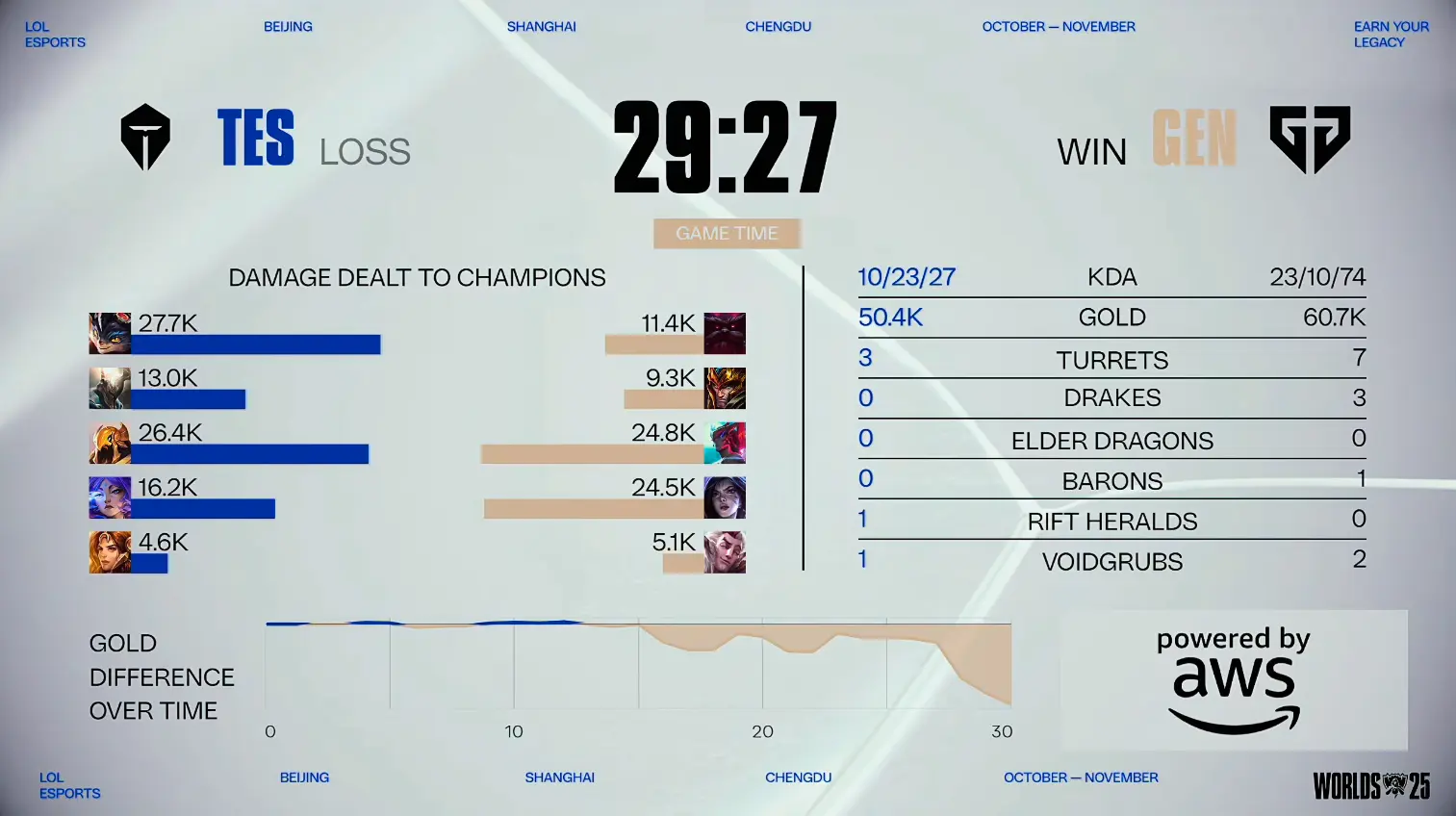 GEN就击, uro布隆, div GEN就击, uro布隆, div